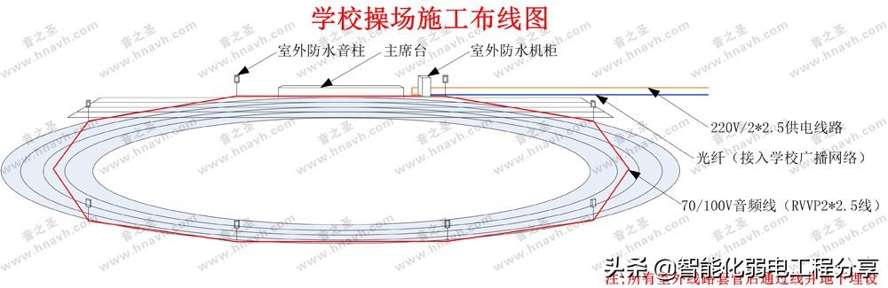 校园全数字IP网络广播系统设计和现场施工，目前唯一最全面的总结-第14张图片-深圳弱电安装公司|深圳弱电安装工程|深圳弱电系统集成-【众番科技】