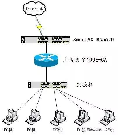 带你走进网络世界：一文读懂广播风暴-第1张图片-深圳弱电安装公司|深圳弱电安装工程|深圳弱电系统集成-【众番科技】