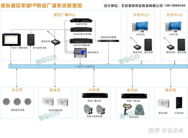 部队营区军营IP网络广播系统-第3张图片-深圳弱电安装公司|深圳弱电安装工程|深圳弱电系统集成-【众番科技】