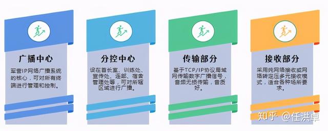 部队营区军营IP网络广播系统-第5张图片-深圳弱电安装公司|深圳弱电安装工程|深圳弱电系统集成-【众番科技】