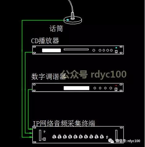 弱电设计系列8-绘制IP公共广播系统-第4张图片-深圳弱电安装公司|深圳弱电安装工程|深圳弱电系统集成-【众番科技】