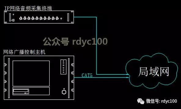 弱电设计系列8-绘制IP公共广播系统-第5张图片-深圳弱电安装公司|深圳弱电安装工程|深圳弱电系统集成-【众番科技】