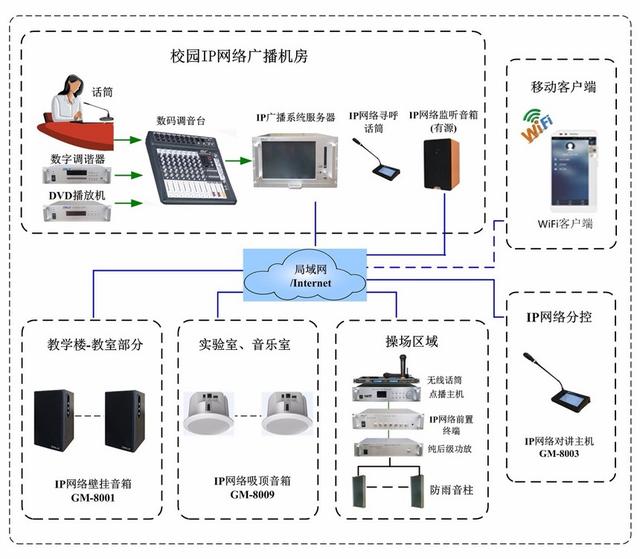 IP校园广播系统-北京一零一中学广播系统解决方案-第4张图片-深圳弱电安装公司|深圳弱电安装工程|深圳弱电系统集成-【众番科技】