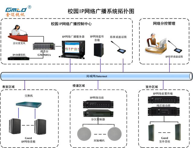 金迈视讯广播-北京市第五中学校园IP广播系统方案-第8张图片-深圳弱电安装公司|深圳弱电安装工程|深圳弱电系统集成-【众番科技】