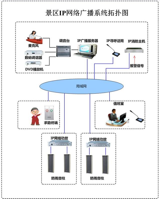 景区广播-植物园景区IP网络广播系统解决方案-第3张图片-深圳弱电安装公司|深圳弱电安装工程|深圳弱电系统集成-【众番科技】
