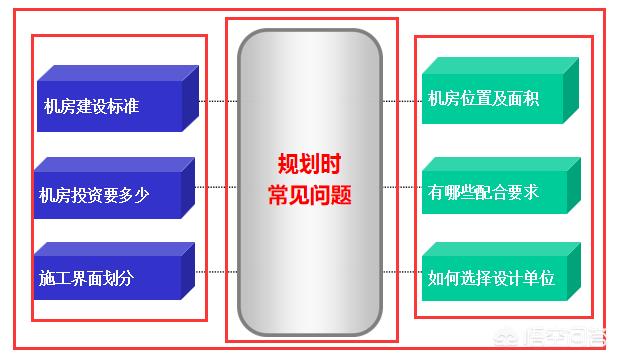 弱电机房怎样建设、流程、规范等？-第1张图片-深圳弱电安装公司|深圳弱电安装工程|深圳弱电系统集成-【众番科技】