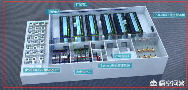 弱电机房怎样建设、流程、规范等？-第3张图片-深圳弱电安装公司|深圳弱电安装工程|深圳弱电系统集成-【众番科技】