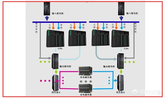 弱电机房怎样建设、流程、规范等？-第5张图片-深圳弱电安装公司|深圳弱电安装工程|深圳弱电系统集成-【众番科技】