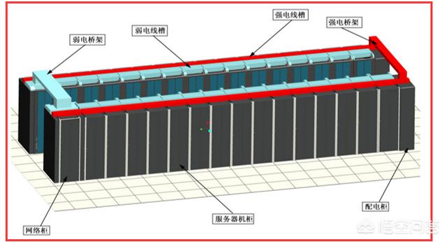 弱电机房怎样建设、流程、规范等？-第8张图片-深圳弱电安装公司|深圳弱电安装工程|深圳弱电系统集成-【众番科技】