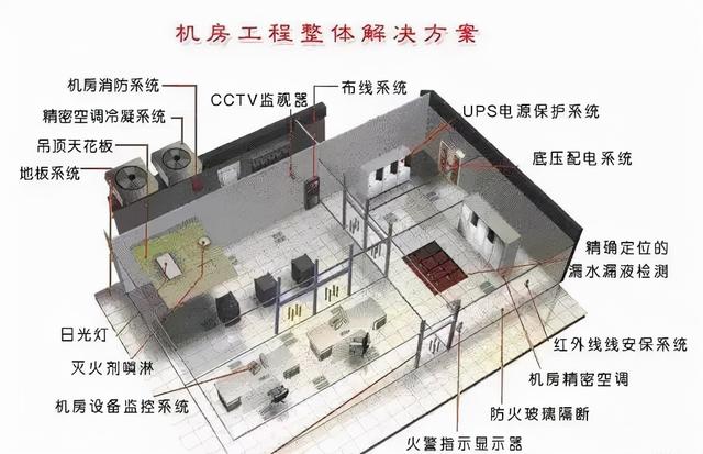 弱电机房工程全方位介绍-第2张图片-深圳弱电安装公司|深圳弱电安装工程|深圳弱电系统集成-【众番科技】