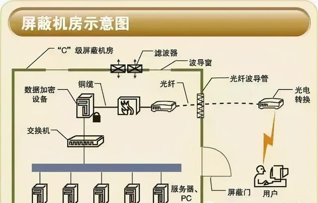 弱电机房工程全方位介绍-第3张图片-深圳弱电安装公司|深圳弱电安装工程|深圳弱电系统集成-【众番科技】