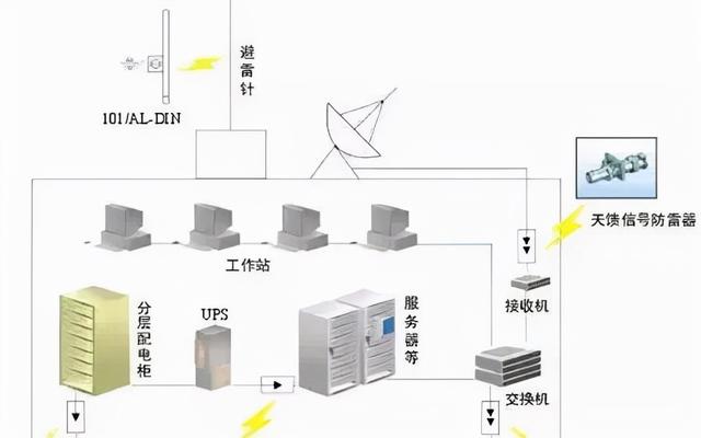 弱电机房工程全方位介绍-第5张图片-深圳弱电安装公司|深圳弱电安装工程|深圳弱电系统集成-【众番科技】