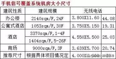 工程中强弱电机房位置大小及布置要求-第5张图片-深圳弱电安装公司|深圳弱电安装工程|深圳弱电系统集成-【众番科技】