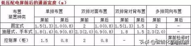 工程中强弱电机房位置大小及布置要求-第9张图片-深圳弱电安装公司|深圳弱电安装工程|深圳弱电系统集成-【众番科技】