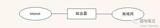 数据机房内，交换机、路由器、防火墙的架构与使用-第3张图片-深圳弱电安装公司|深圳弱电安装工程|深圳弱电系统集成-【众番科技】