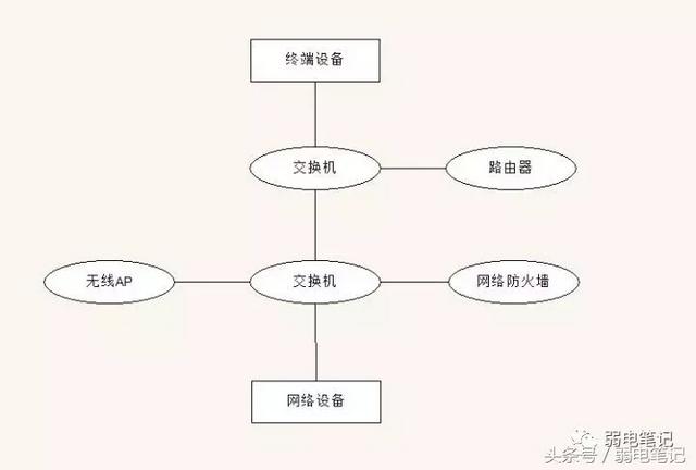 数据机房内，交换机、路由器、防火墙的架构与使用-第6张图片-深圳弱电安装公司|深圳弱电安装工程|深圳弱电系统集成-【众番科技】