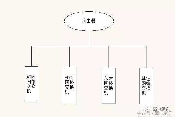 数据机房内，交换机、路由器、防火墙的架构与使用-第7张图片-深圳弱电安装公司|深圳弱电安装工程|深圳弱电系统集成-【众番科技】