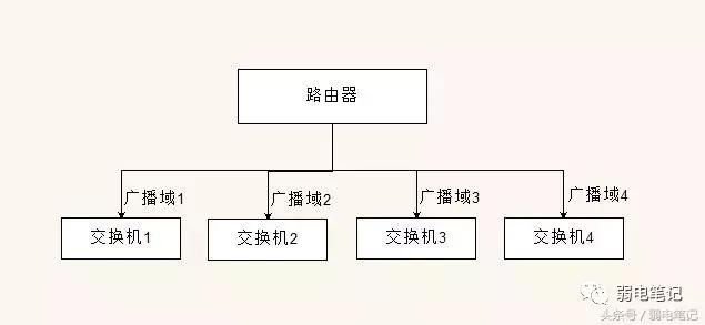 数据机房内，交换机、路由器、防火墙的架构与使用-第8张图片-深圳弱电安装公司|深圳弱电安装工程|深圳弱电系统集成-【众番科技】