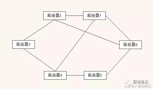 数据机房内，交换机、路由器、防火墙的架构与使用-第9张图片-深圳弱电安装公司|深圳弱电安装工程|深圳弱电系统集成-【众番科技】