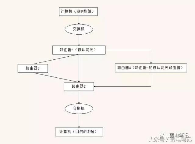 数据机房内，交换机、路由器、防火墙的架构与使用-第11张图片-深圳弱电安装公司|深圳弱电安装工程|深圳弱电系统集成-【众番科技】