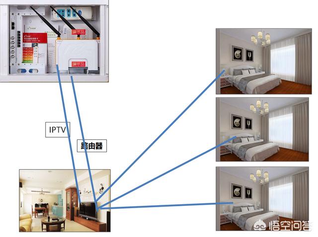 装修房子，网络布线怎样比较好？-第2张图片-深圳弱电安装公司|深圳弱电安装工程|深圳弱电系统集成-【众番科技】
