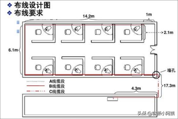 怎么做办公室网络布线？-第1张图片-深圳弱电安装公司|深圳弱电安装工程|深圳弱电系统集成-【众番科技】