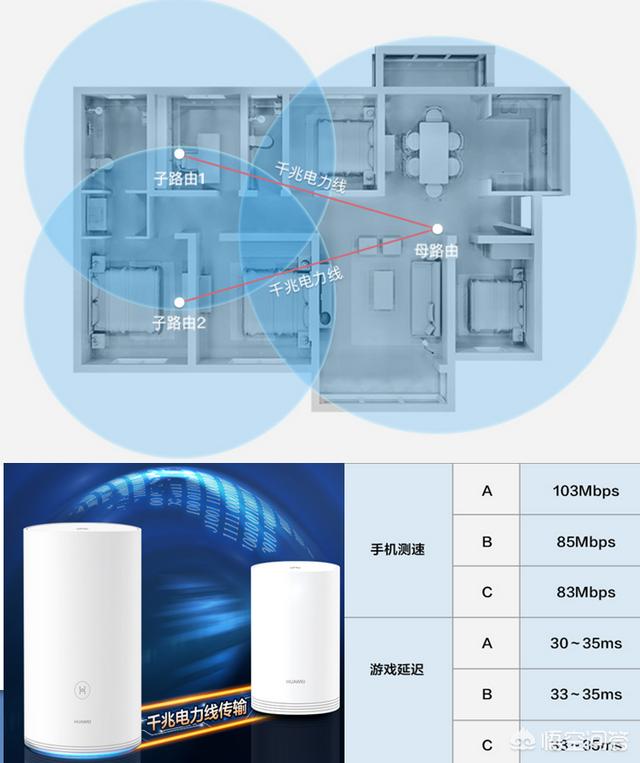 不打洞，不穿墙，如何搞定网络布线？-第3张图片-深圳弱电安装公司|深圳弱电安装工程|深圳弱电系统集成-【众番科技】