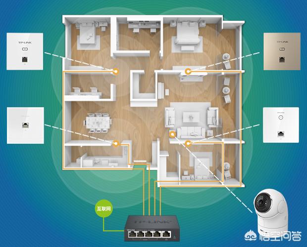 各房间和客厅的网线全部集中在弱电箱内，怎样组网才能使各房间能有网络？-第2张图片-深圳弱电安装公司|深圳弱电安装工程|深圳弱电系统集成-【众番科技】