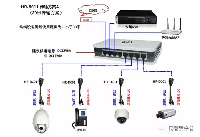 网络监控的所有接线布线方式-第3张图片-深圳弱电安装公司|深圳弱电安装工程|深圳弱电系统集成-【众番科技】