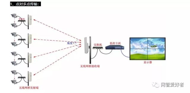 网络监控的所有接线布线方式-第7张图片-深圳弱电安装公司|深圳弱电安装工程|深圳弱电系统集成-【众番科技】