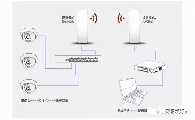 网络监控的所有接线布线方式-第8张图片-深圳弱电安装公司|深圳弱电安装工程|深圳弱电系统集成-【众番科技】