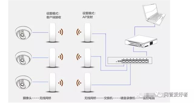 网络监控的所有接线布线方式-第9张图片-深圳弱电安装公司|深圳弱电安装工程|深圳弱电系统集成-【众番科技】