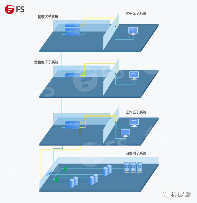 数据中心综合布线结构与设计方案-第1张图片-深圳弱电安装公司|深圳弱电安装工程|深圳弱电系统集成-【众番科技】