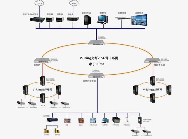 全光纤集中式布线技术，你了解多少？-第1张图片-深圳弱电安装公司|深圳弱电安装工程|深圳弱电系统集成-【众番科技】