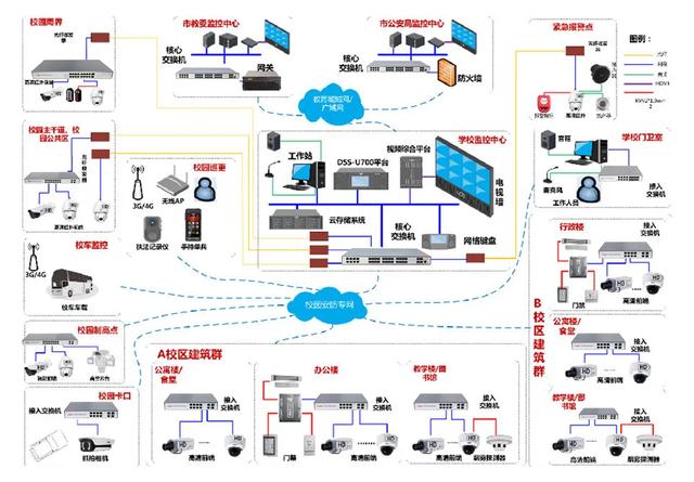 全光纤集中式布线技术，你了解多少？-第2张图片-深圳弱电安装公司|深圳弱电安装工程|深圳弱电系统集成-【众番科技】