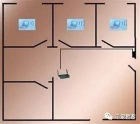 小户型、别墅有线网络及无线网络布线方案-第7张图片-深圳弱电安装公司|深圳弱电安装工程|深圳弱电系统集成-【众番科技】