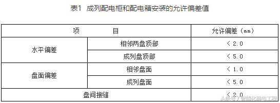 机房工程主要施工方法和机房工程验收-第1张图片-深圳弱电安装公司|深圳弱电安装工程|深圳弱电系统集成-【众番科技】