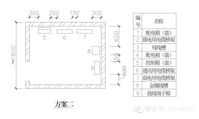 强弱电机房位置大小及布置（附案例）-简单易懂！-第2张图片-深圳弱电安装公司|深圳弱电安装工程|深圳弱电系统集成-【众番科技】
