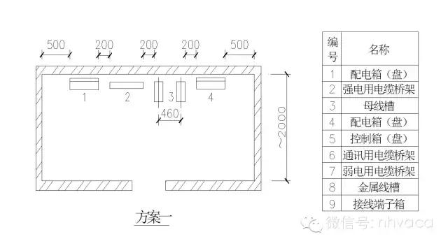 强弱电机房位置大小及布置（附案例）-简单易懂！-第3张图片-深圳弱电安装公司|深圳弱电安装工程|深圳弱电系统集成-【众番科技】