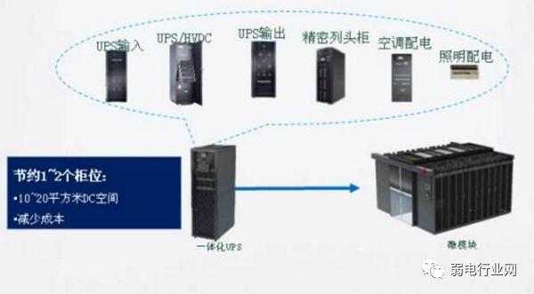 建设数据中心机房主要看这几点，否则被定为劣质机房-第2张图片-深圳弱电安装公司|深圳弱电安装工程|深圳弱电系统集成-【众番科技】