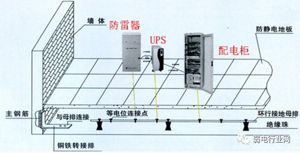 建设数据中心机房主要看这几点，否则被定为劣质机房-第5张图片-深圳弱电安装公司|深圳弱电安装工程|深圳弱电系统集成-【众番科技】