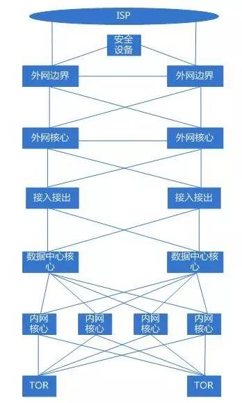 这些机房布线规范你都知道吗-第1张图片-深圳弱电安装公司|深圳弱电安装工程|深圳弱电系统集成-【众番科技】