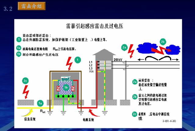 最新的完整机房建设方案，推荐弱电人收藏-第14张图片-深圳弱电安装公司|深圳弱电安装工程|深圳弱电系统集成-【众番科技】