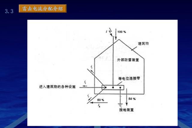 最新的完整机房建设方案，推荐弱电人收藏-第15张图片-深圳弱电安装公司|深圳弱电安装工程|深圳弱电系统集成-【众番科技】