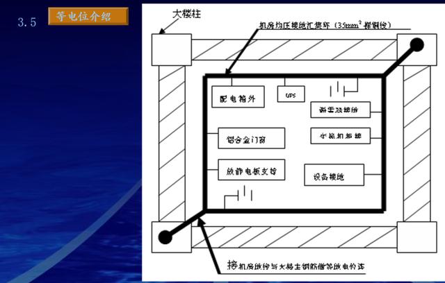 最新的完整机房建设方案，推荐弱电人收藏-第17张图片-深圳弱电安装公司|深圳弱电安装工程|深圳弱电系统集成-【众番科技】