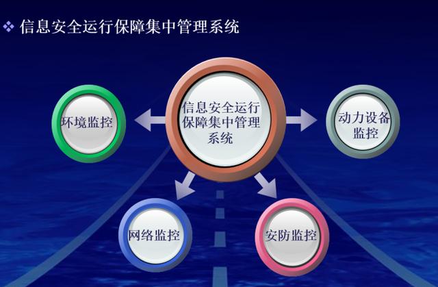 最新的完整机房建设方案，推荐弱电人收藏-第23张图片-深圳弱电安装公司|深圳弱电安装工程|深圳弱电系统集成-【众番科技】