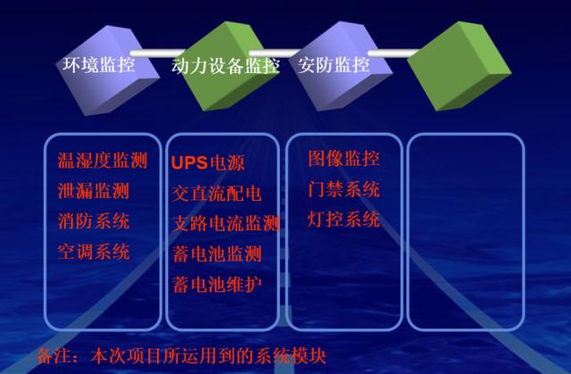 最新的完整机房建设方案，推荐弱电人收藏-第24张图片-深圳弱电安装公司|深圳弱电安装工程|深圳弱电系统集成-【众番科技】