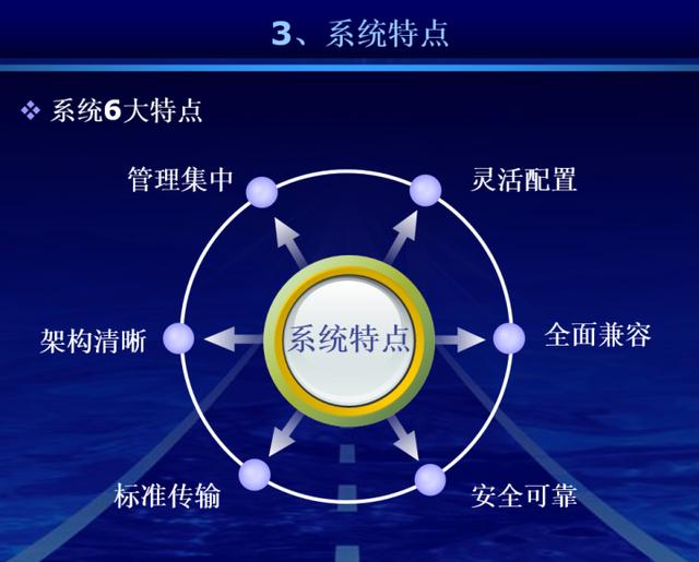 最新的完整机房建设方案，推荐弱电人收藏-第29张图片-深圳弱电安装公司|深圳弱电安装工程|深圳弱电系统集成-【众番科技】