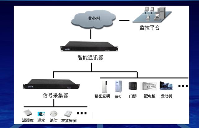 最新的完整机房建设方案，推荐弱电人收藏-第31张图片-深圳弱电安装公司|深圳弱电安装工程|深圳弱电系统集成-【众番科技】