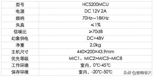 惠威 HCS200 荣耀系列有线会议系统-第5张图片-深圳弱电安装公司|深圳弱电安装工程|深圳弱电系统集成-【众番科技】
